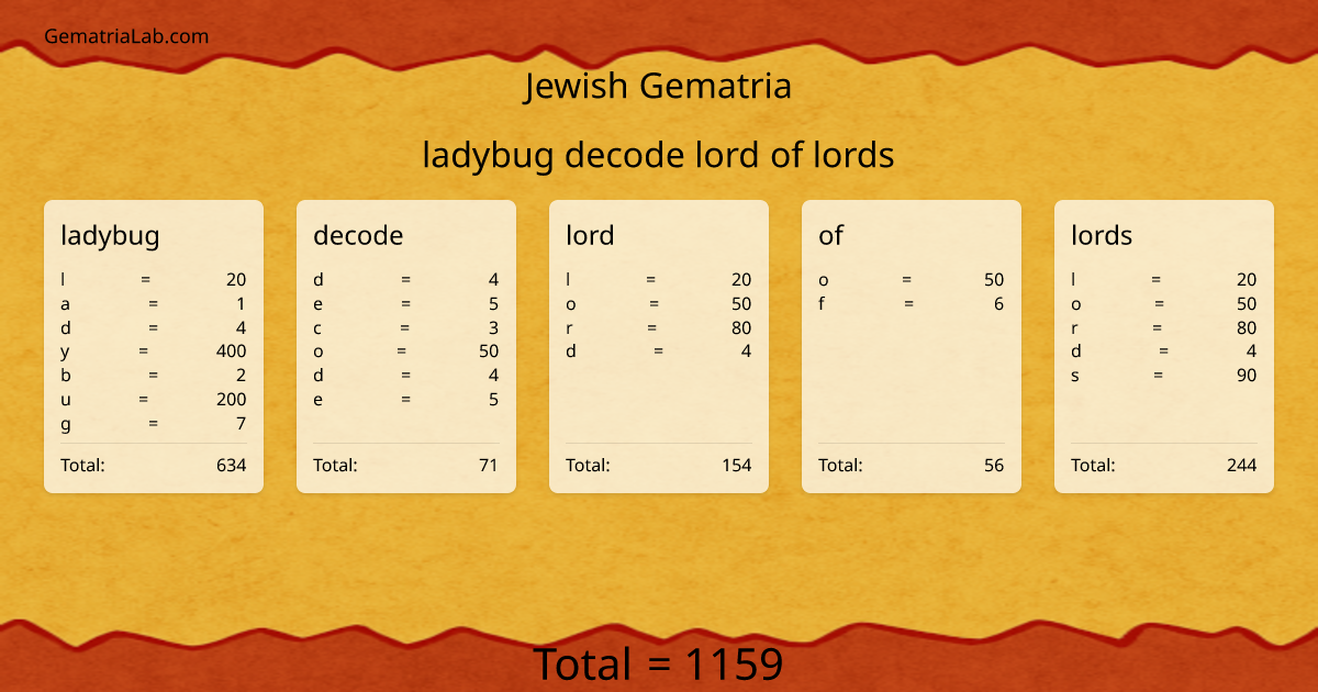ladybug decode lord of lords in jewish Gematria
